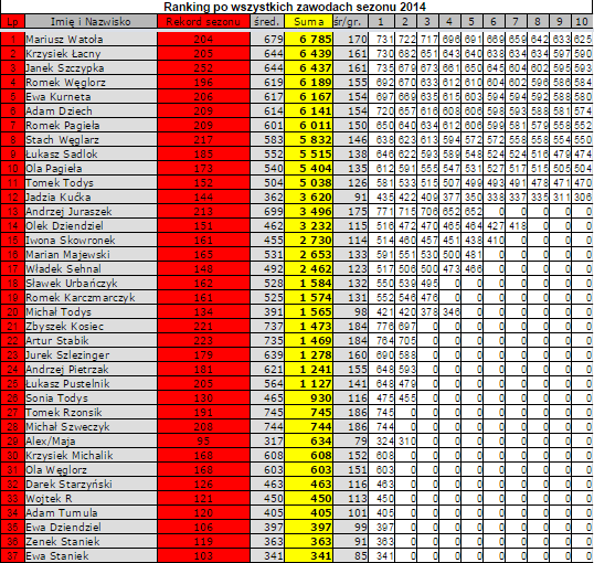 23 Ranking 2014 po zawodach 18 12 2014