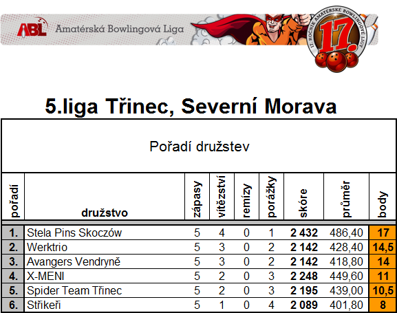 5liga - 1 rozgrywki