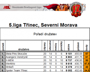 5liga-4-rozgrywki